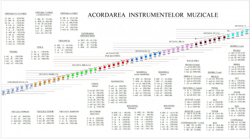 5acfb1d81d335_Acordareainstrumentelormuzicale.thumb.jpg.d12fe089b9e68e5d12d209d5c97bc630.jpg