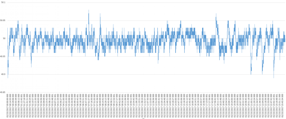 5acfb2489d2d2_Variatiefrecventa-zidelucru.thumb.PNG.c1906d16cc918918b2b678c5cf887425.PNG